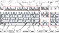 More Than 100 Microsoft Windows Keyboard Shortcuts