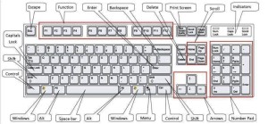 Keyboard-Shortcuts